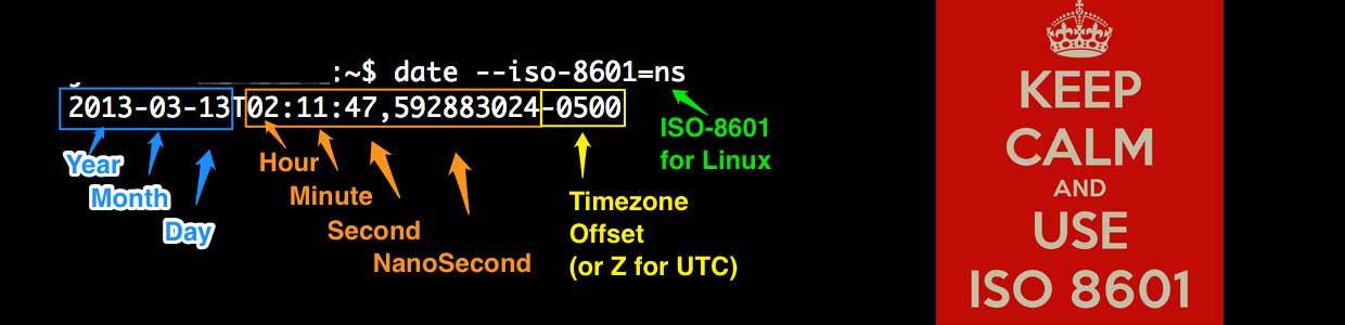 نمایش استاندارد تاریخ و زمان – ISO 8601