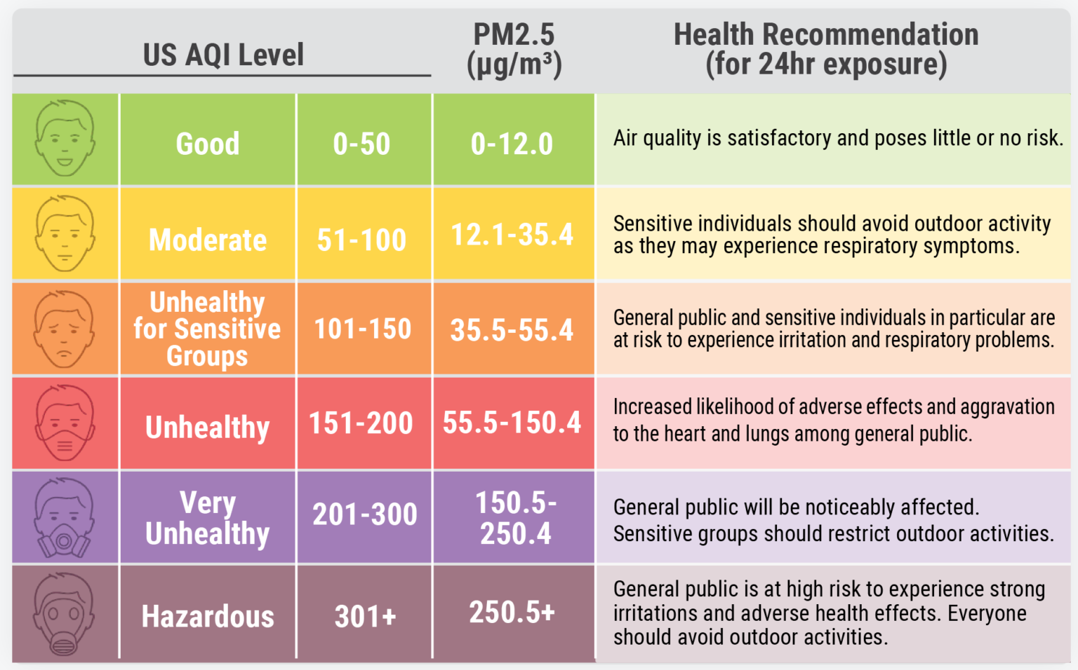 Пять нормальный. PM2.5 норма. PM2.5. PM2.5 нормы ppm. PM 2.5 норма в воздухе.