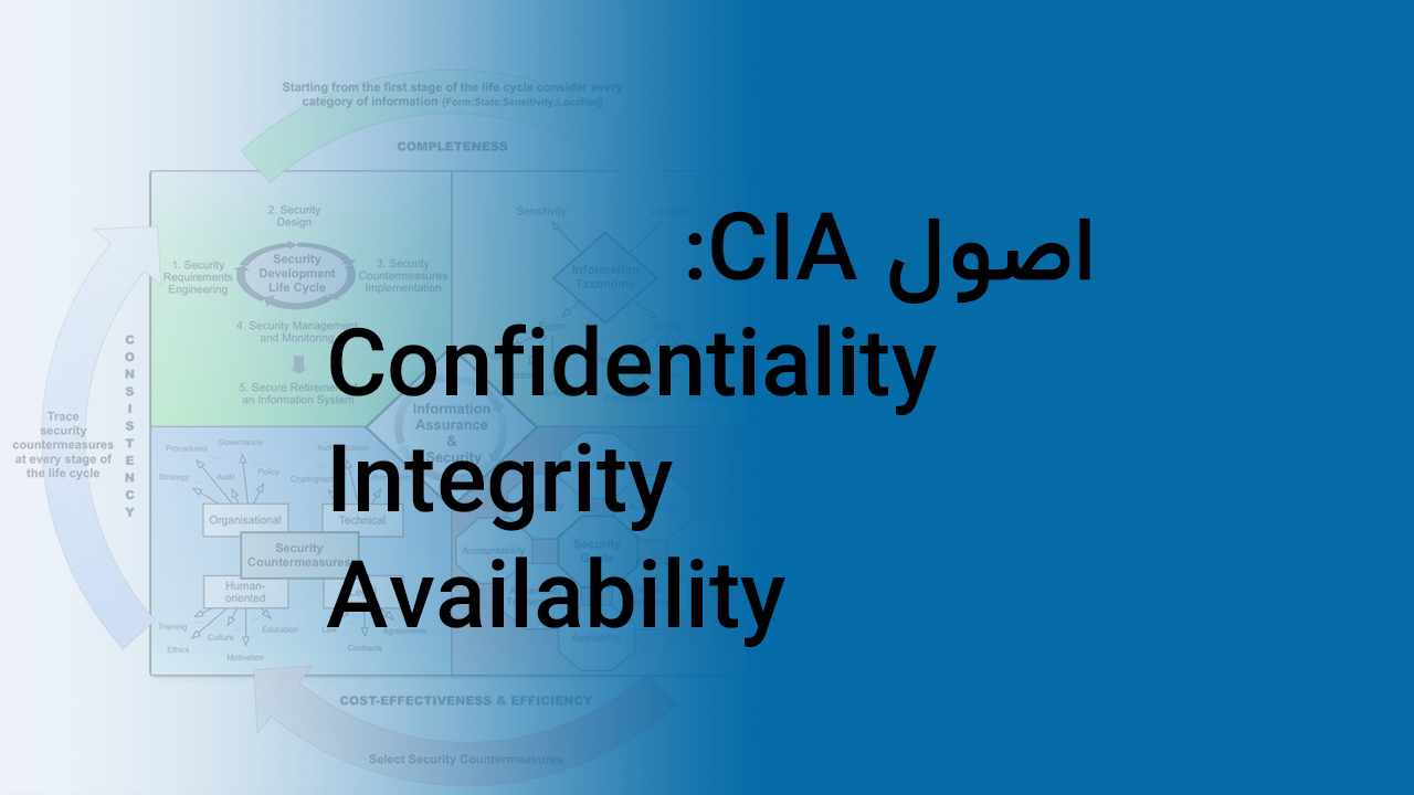 ۳ اصل شجاعت، صداقت و مسئولیت پذیری (CIA)