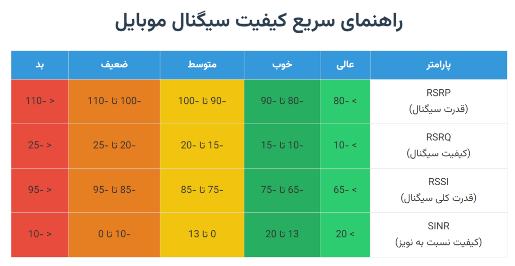 راهنمای سریع کیفیت سیگنال موبایل